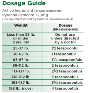 Dosage guide